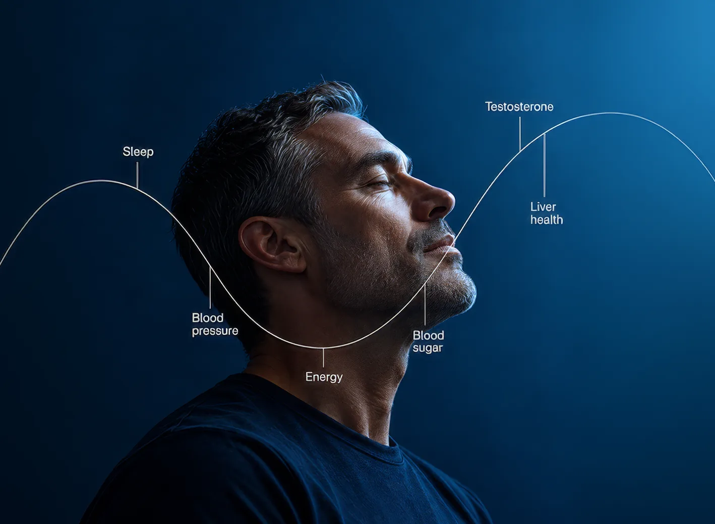 A man in profile with his eyes closed, lit in blue, behind one curve that links the parts of health weight affects